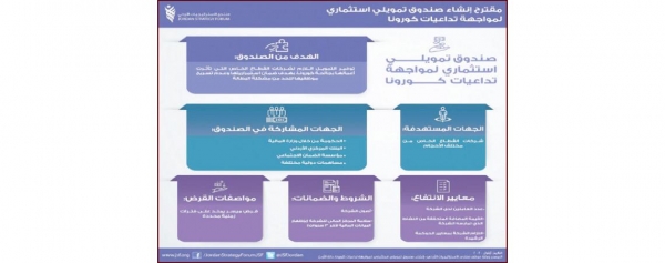 «الاستراتيجيات الأردني» يدعو لإنشاء صندوق تمويلي لمواجهة تداعيات جائحة كورونا على الشركات