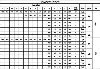 الحكومة توقف مكافأة نهاية الخدمة وتلغي صندوقي الإسكان والادخار للقطاع العام