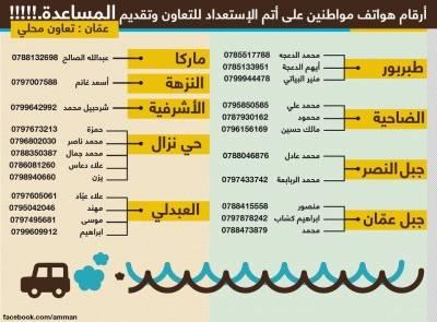 شبان أردنيون يصدرون إعلان مزوداً بأرقام هواتفهم لعرض المساعدة على مدار الأربع والعشرين ساعة !!