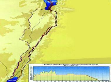 الزعبي: ناقل البحرين حل جذري لمشكلة المياه