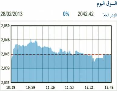 13.7 مليون دينار حجم التداول واستقرار المؤشر العام