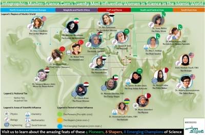 أهم 20 شخصية نسائية الأكثر تأثيرا ونفوذا في العالم الإسلامي لعام 2013