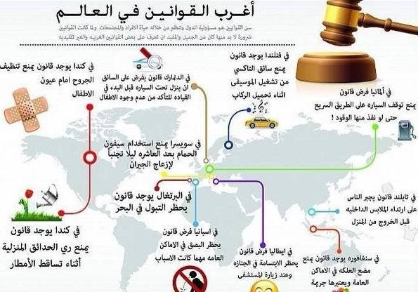 تعّرفوا على أغرب قوانين العالم !!