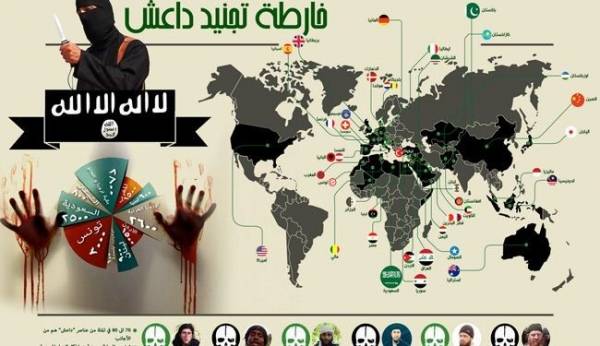 خارطة ورسم بياني للدول التي ينتمي لها عناصر داعش