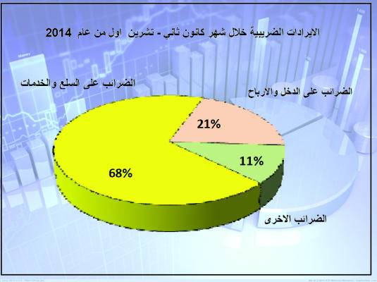 7  ضريبة على مكافأة نهاية الخدمة