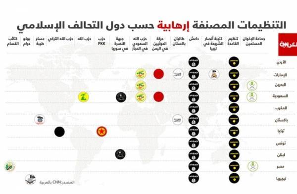 تقرير أمريكي: النصرة أخطر من داعش على أمريكا.. لماذا؟