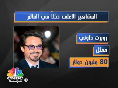 من هم المشاهير الأعلى دخلا في العالم.. شاهد!!!