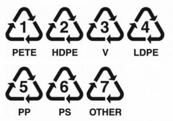 بــ صور هل تعلم ماذا تعني الأرقام التي تُدوّن على أسفل الزجاجات البلاستيكية؟؟