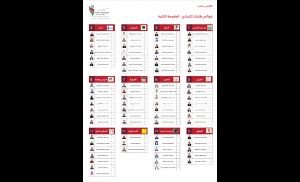 القوائم النهائية للمرشحين وفق الدوائر الانتخابية (رابط)