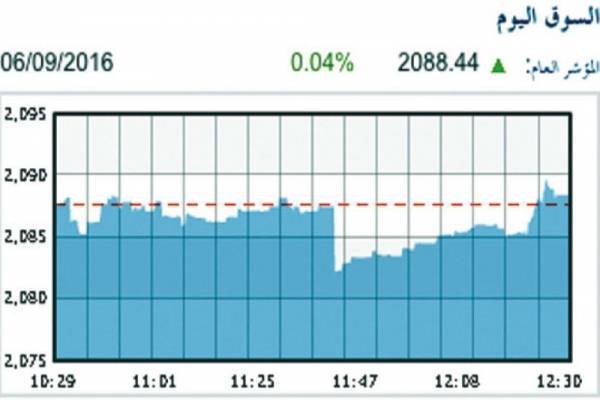 5 صفقات مالية بـ 21 مليون دينار تقفز بتداول البورصة