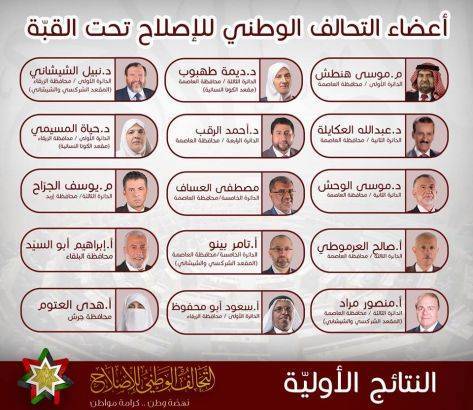 التحالف الوطني للإصلاح يحصد 15 مقعداً نيابياً .. أسماء