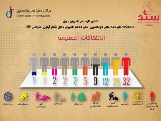 تقرير شبكة سند لحالة الحريات الإعلامية في العالم العربي لشهر أيلول سبتمبر 2016