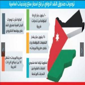 توصيات ‘‘صندوق النقد‘‘: مراجعة الضريبة ستطال سلعا استهلاكية