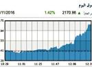 البورصة تسترد عافيتها وترتفع لأعلى مستوى في 18 شهراً
