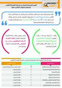 راصد يوصي بنشر أسماء الحضور والغياب في مجلس النواب