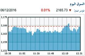 تحويلة وصفقة ماليتين بـ 1.5 مليون دينار والبورصة تستقر‎