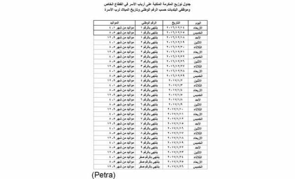 التربية تعلن آلية صرف مكرمة الـ20 دينارا