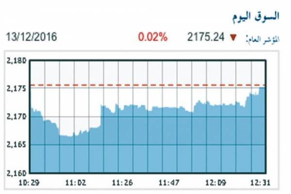البورصة تستقر وصفقة مالية على 100 ألف سهم