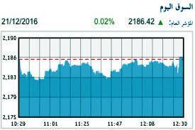 صفقة مالية على البنك العربي والبورصة تستقر