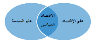 اليد الخفية في الاقتصاد والسياسة