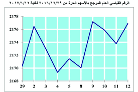 5 صفقات مالية والبورصة الأسبوعية تكسب 6 نقاط