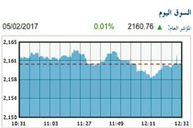 4 تحويلات مالية بقيمة 16 مليون دينار والبورصة تستقر