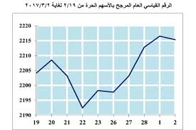 البورصة الأسبوعية تكسب 15 نقطة بدعم من 6 أسهم