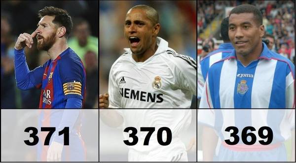 ميسي يحقق إنجاز تاريخي جديد في الليغا