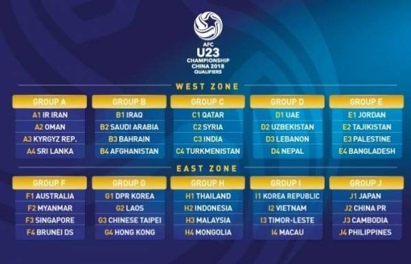 منتخبنا الاولمبي في مجموعه اسيويه متوازنه