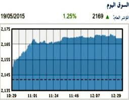 (9.0) ملايين دينار حجم التداول في بورصة عمان يوم امس
