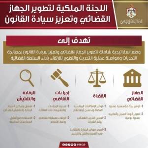 بالأسماء...اعادة تشكيل لجان تنفيذ توصيات اللجنة الملكية لتطوير القضاء