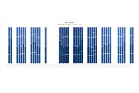البورصة تواصل الهبوط وتفقد 5 نقاط