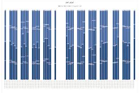 صفقات مالية والبورصة تتراجع إلى أدنى مستوى منذ حزيران