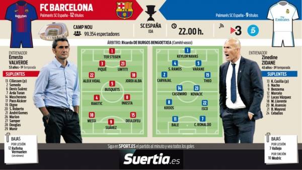 التشكيلة المتوقعة لكلاسيكو السوبر