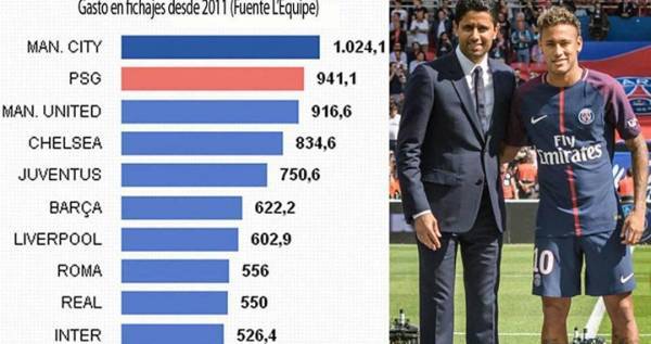 ‏المبالغ التي صرفت في سوق الانتقالات منذ 2011
