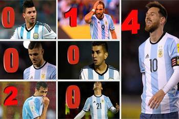 الأرقام تنصف ميسي وتورط المهاجمين في فشل الأرجنتين بتصفيات كأس العالم