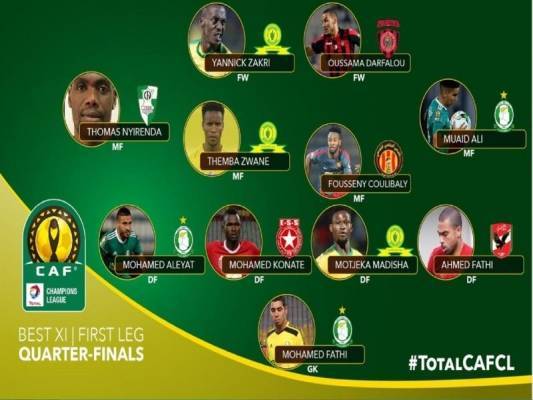 ستة لاعبين عرب في التشكيلة المثالية لدوري أبطال أفريقيا