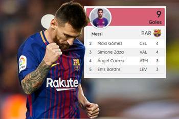 ميسي يحقق أعلى رصيد تهديفي في الجولات الخمس الأولى بالدوري الإسباني
