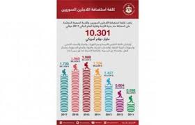 فاتورة اللاجئين السوريين تجاوزت (10) مليار دولار