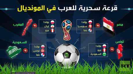 قرعة سحرية للعرب في مونديال 2018