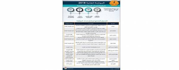 المومني : إقرار مشروع قانون الموازنة العامة الأحد