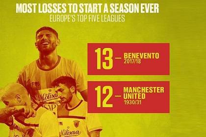 فريق إيطالي يحطم أسوأ رقم في تاريخ مانشستر يونايتد