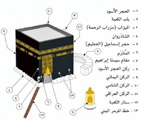 هذه هي مكونات الكعبة المشرفة ومسمياتها القديمة