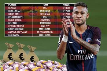 نيمار يتفوق على ميسي ويحتفظ بصدارة قائمة اللاعبين الأغلى في العالم