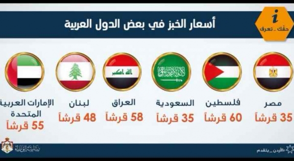 مواطنون للحكومة:اعطونا رواتبهم ثم قارنوا