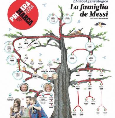 ما جنسية ميسي لو لم يكن أرجنتينيًا؟.. شجرة عائلته تجيب