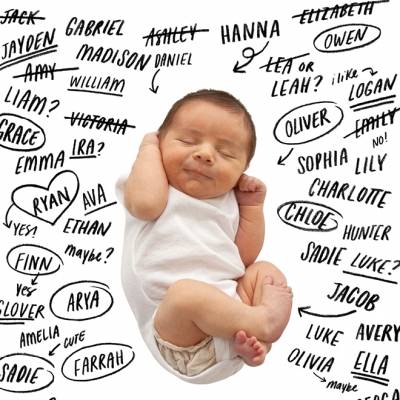 أشهر الأسماء حول العالم 2018 ..انفوجرافيك