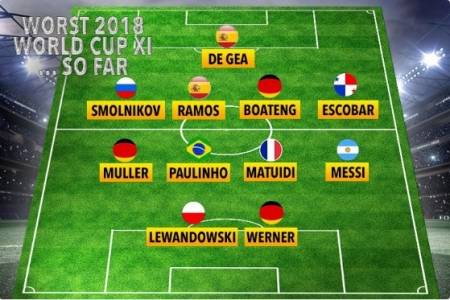 تعرف على أسوأ لاعبي مونديال روسيا