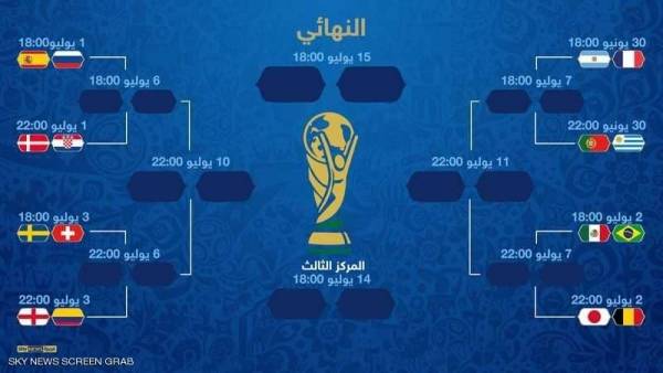 بعد صدمات الدور الأول.. مواجهات نارية بثمن نهائي المونديال