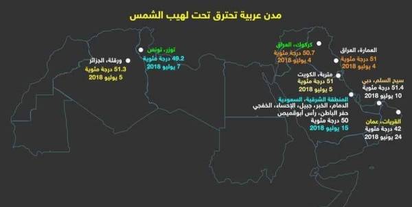 الحرارة تسجل ارقاما قياسية في الدول العربية